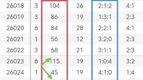 大乐透第2026077期专家推荐：两偶一奇组合，参考两码6、