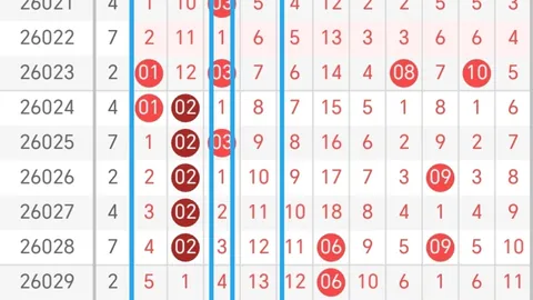 大乐透第023期专家推荐：胆拖预测07 08 14 21 3