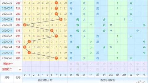 双色球26年021期专家推荐：综合分析杀一蓝