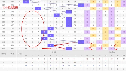 大乐透第2026072期专家分析：全偶间隔一期重现，推荐两码