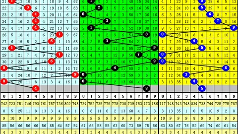 [命中一等]排列三第26024期历史记录推荐和值与跨度：136