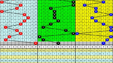 福彩3D第2026072期号码综合分析及专家推荐