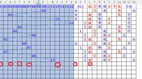 双色球2026027期专家预测：蓝球必出号及历史规律分析