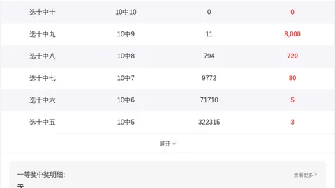 【独家揭秘】福彩3D26039期权威专家精准预测：必中胆码2，不容错过！