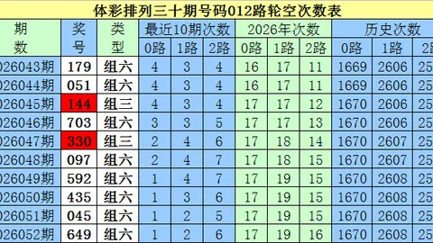 排列35期26081专家推荐：单选定胆，视频分析前区十码