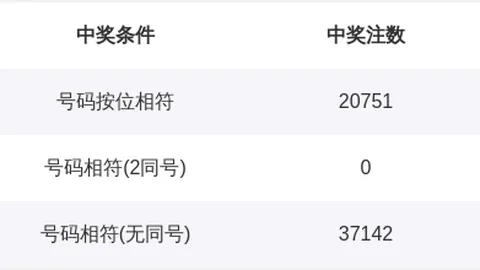 排列三第098期走势分析：百十个位解析及惊喜细节