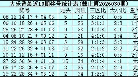 排列三第118期文哥复盘走势解析及机会把握