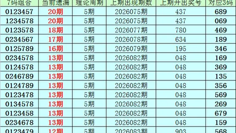 大乐透26103期赵予正专家推荐号码