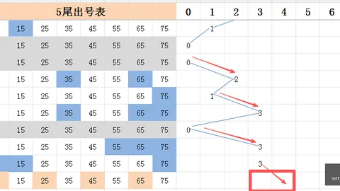 第2026064期 双色球2026064期攻略：奇数蓝球强势回归，一注61推荐号码01奇数蓝球反弹策略