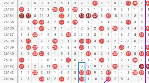 快乐8第26163期攻略竞彩网官网：精准冷热分析及号码走势，上期喜中复式选五与单挑二